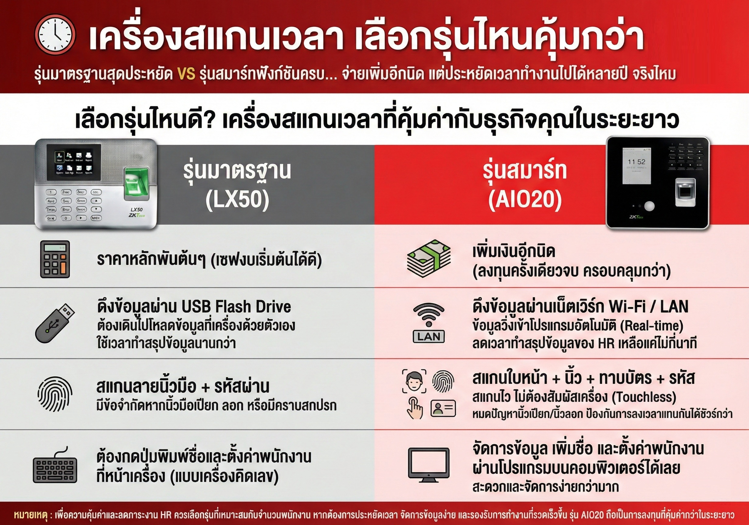 เปรียบเทียบเครื่องสแกนเวลา รุ่นมาตรฐาน vs รุ่นสมาร์ท